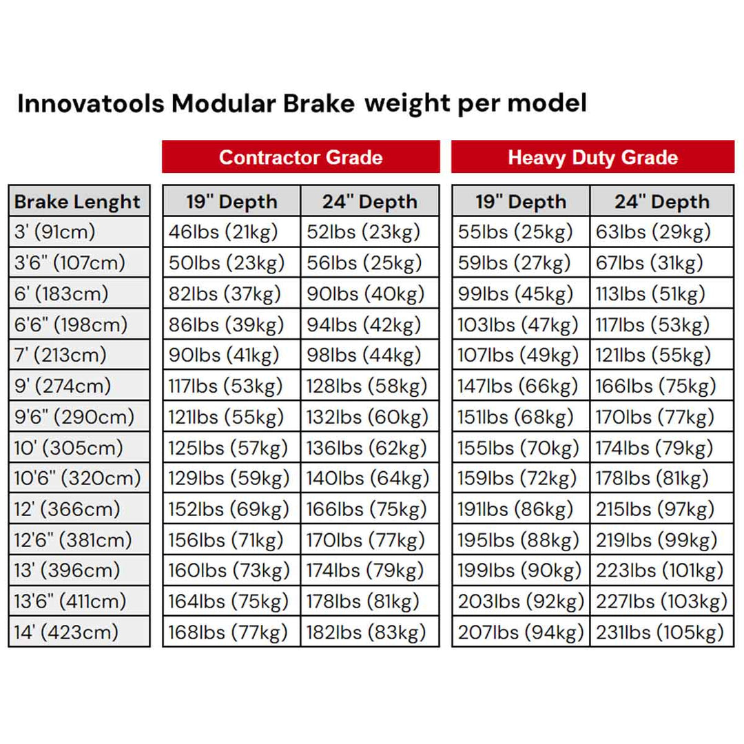 Innovatools Modulare Aluminiumbremse