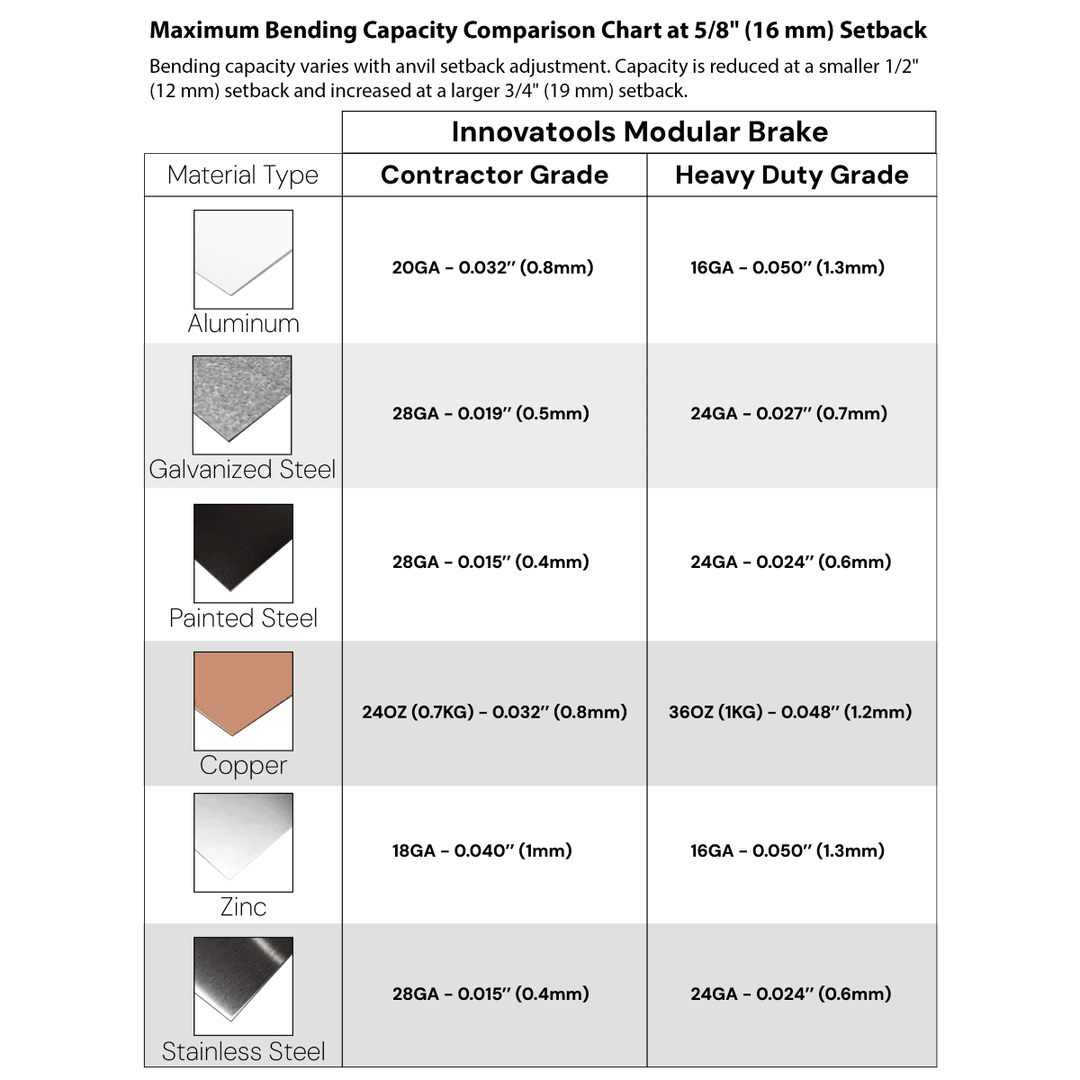 A comparison chart titled 'Maximum Bending Capacity Comparison Chart at 5/8