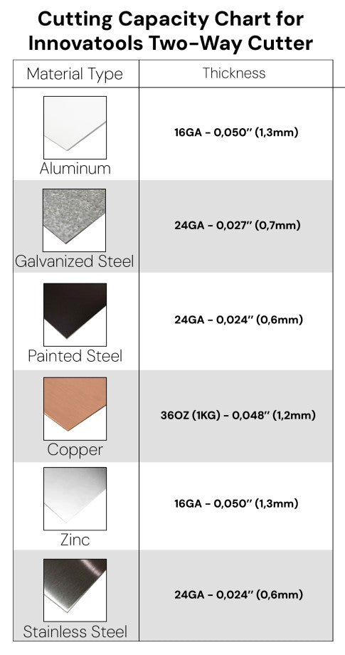 Two-Way Cutting Tool for Innovatools Brake