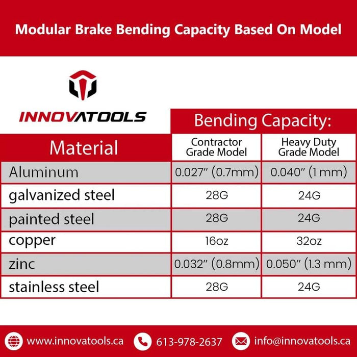 InnovaTools Heavy Duty Grade Modular Siding Brake Bending Capacity