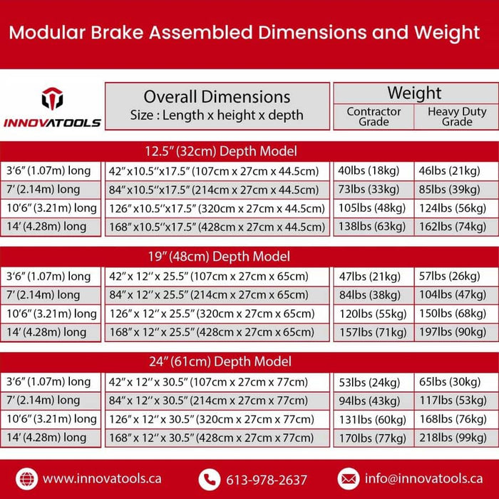 InnovaTools Heavy Duty Modular Siding Brake dimensions and weights table