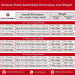 Tabela de dimensões e pesos do freio de tapume modular de classe contratante InnovaTools
