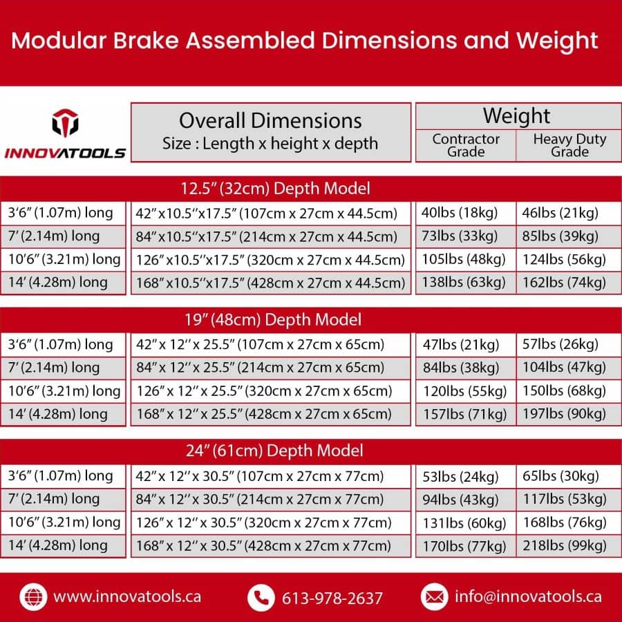 Tabelle der Abmessungen und Gewichte der modularen Abstellbremse von InnovaTools Contractor Grade